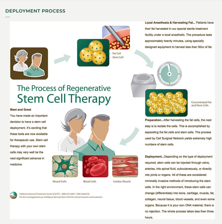 Picture shown at Panama College of Cell Science online PhD degree in stem cell biology. At the Panama College of Cell Science, we go into great detail about what the SVF fraction is, and our students learn the procedure step by step including all kits necessary and useful to separating the stem cells from the fatty tissue liposate. We have probably the best online PhD program in stem cell biology ever designed. Our course, “Practical Lab”, is one of several courses training in the SVF protocol for collecting adult stem cells from fatty tissue aspirates.